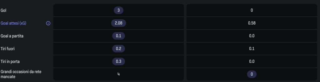 milan-perche-de-winter-e-un-upgrade-rispetto-a-malick-thiaw-calciomercato-news-ultima-ora-numeri-dati-statistiche-carriera-transfermarkt-sofascore-data-mb