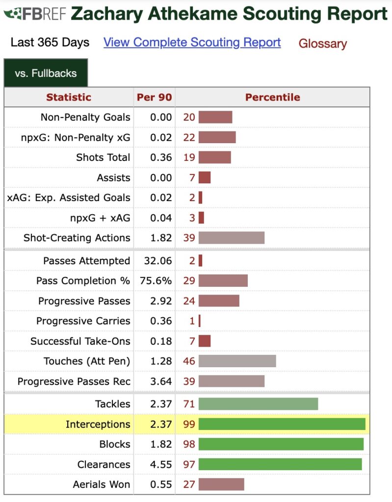 athekame-un-baby-nuno-mendes-i-numeri-a-confronto-alla-stessa-eta