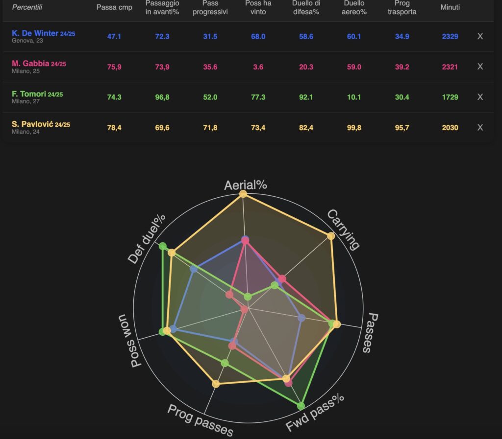 milan-perche-de-winter-e-un-upgrade-rispetto-a-malick-thiaw-calciomercato-news-ultima-ora-numeri-dati-statistiche-carriera-transfermarkt-sofascore-data-mb