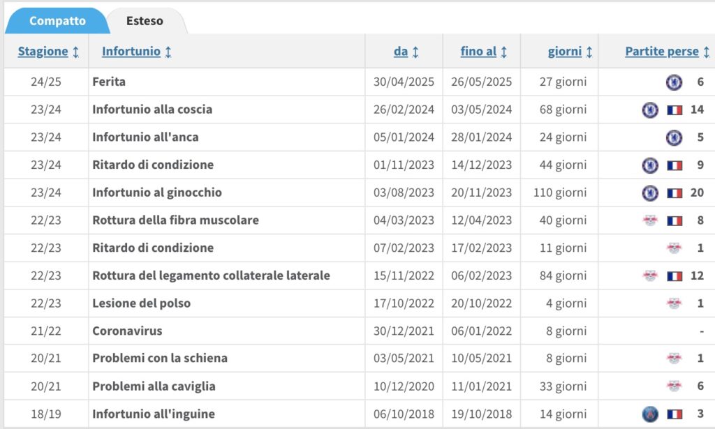 come-ti-viene-in-mente-passare-da-vlahovic-a-nkunku-milan-calciomercato-news-ultima-ora-chelsea-cifre-ufficiale-prezzo-costo-chi-e-storia