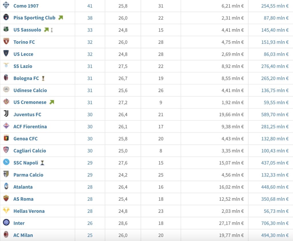 okafor-via-adli-e-bennacer-fuori-progetto-il-milan-ha-la-rosa-piu-corta-di-tutta-la-serie-a
