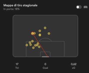 athekame-un-baby-nuno-mendes-i-numeri-a-confronto-alla-stessa-eta