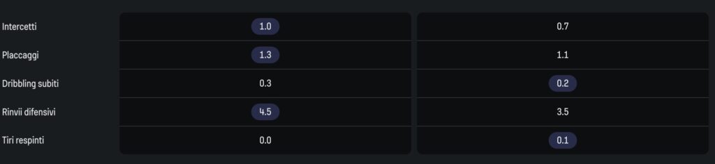 milan-perche-de-winter-e-un-upgrade-rispetto-a-malick-thiaw-calciomercato-news-ultima-ora-numeri-dati-statistiche-carriera-transfermarkt-sofascore-data-mb
