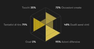 athekame-un-baby-nuno-mendes-i-numeri-a-confronto-alla-stessa-eta