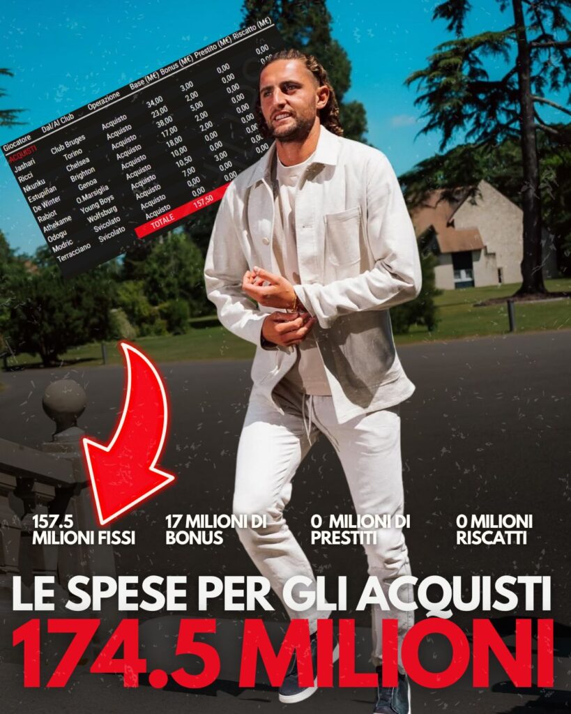 Milan spese acquisti