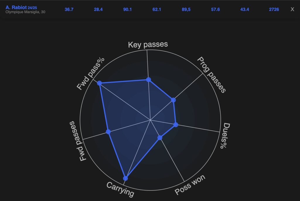 il-milan-ha-il-suo-attaccante-alla-giroud-e-si-chiama-adrien-rabiot-lanalisi-tattica