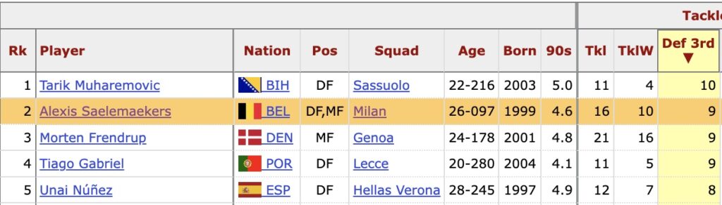 FBREF TACKLES DIFENSIVI