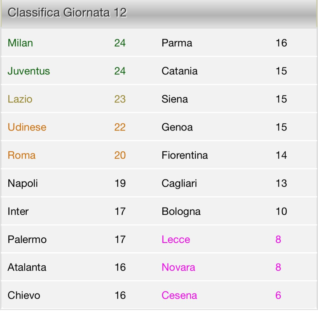 milan-e-la-richiesta-di-allegri-ai-giornalisti-sono-curioso-di-un-dato-sulla-classifica-di-serie-a