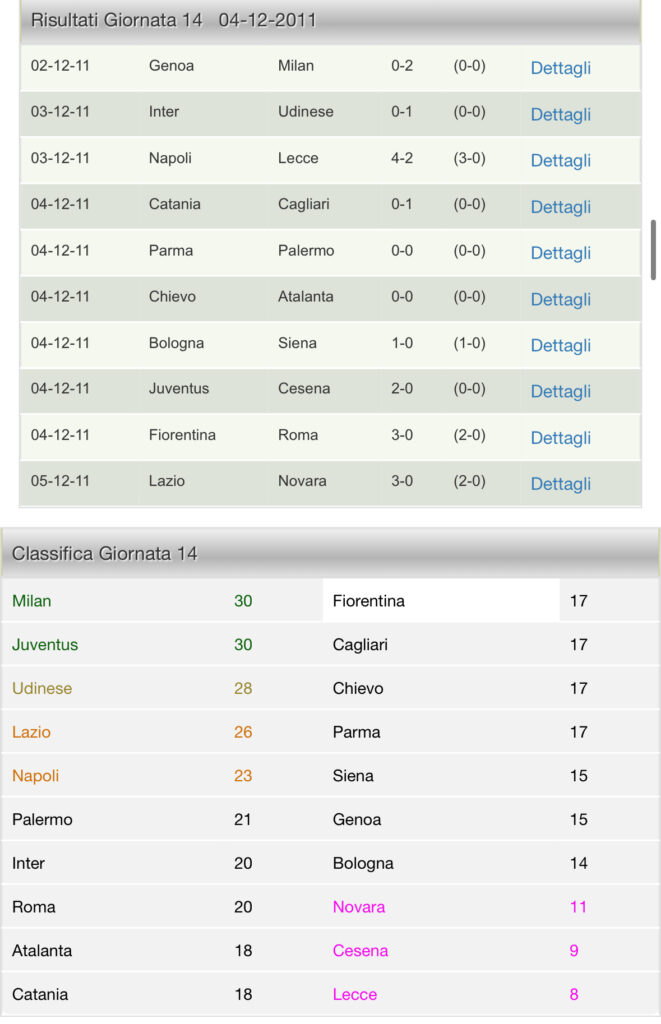 allegri-torino-milan-record-punti-serie-a-storia-statistica