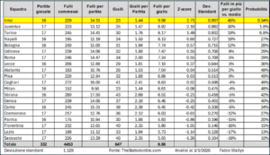 inter-polemiche-gialli-ammonizioni-milan-media-serie-a