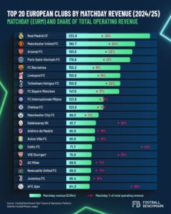 san-siro-milan-ricavi-stadio-football-benchmark