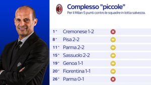 al-setaccio-una-per-una-ecco-tutte-le-partite-con-le-piccole