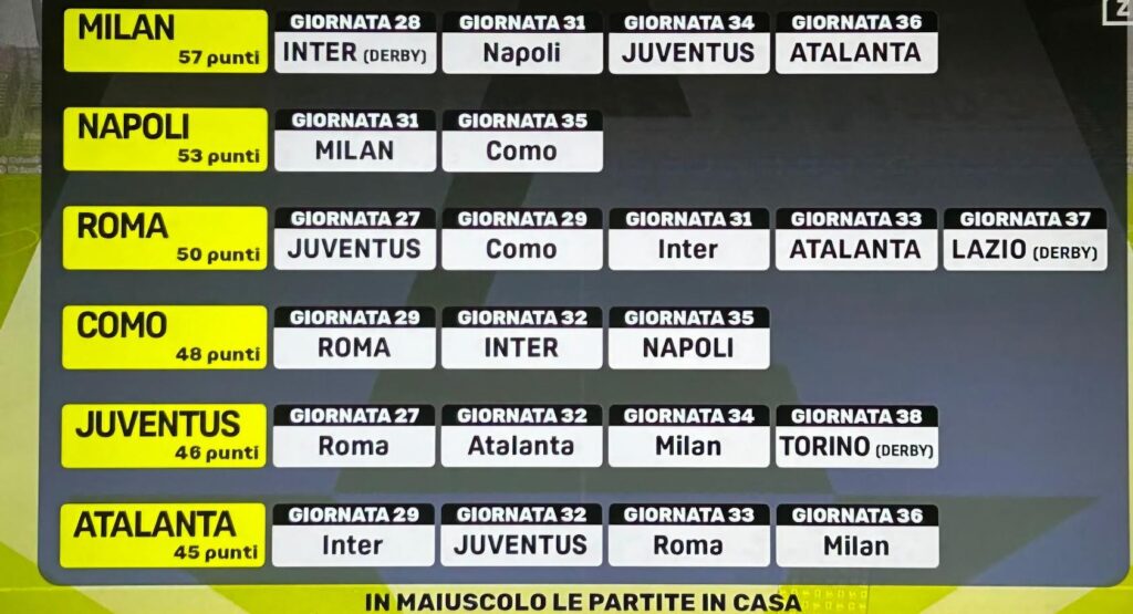 percorso-champions-avversarie-milan-le-altre