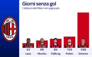 leao-social-attacco-milan-gol